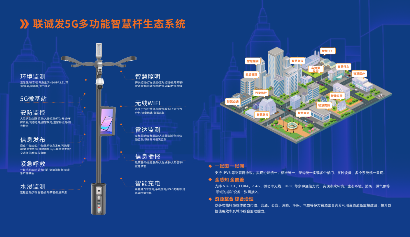 米兰milan智慧杆生态系统.png 米兰milan智慧杆生态系统.png